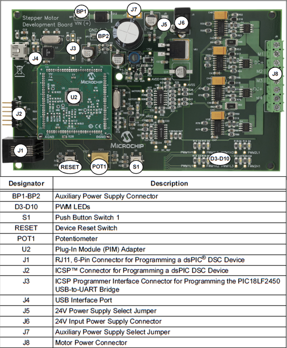 Microchip Technology dsPICDEM™MCSM 開発ボード (DM330022-1)