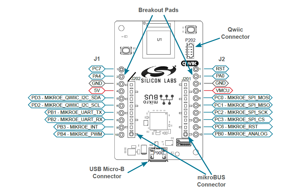 Silicon Labs BGM220 Bluetooth® ワイヤレスエクスプローラキット