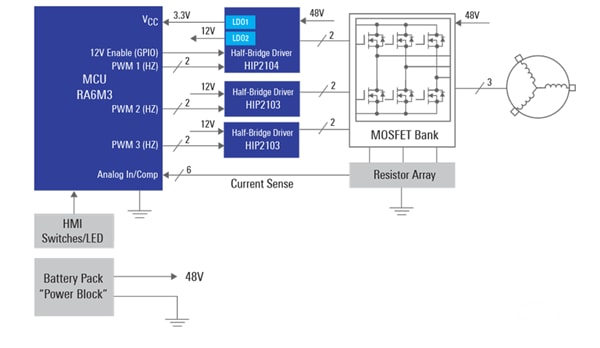 ブロック図 - Renesas Electronics パワーツールのモータ制御