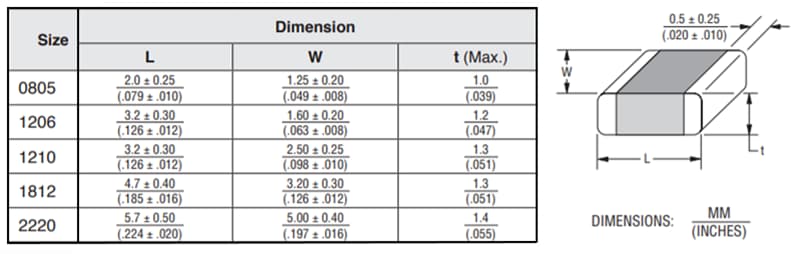 Bourns AVHT高温・車載グレードバリスタ