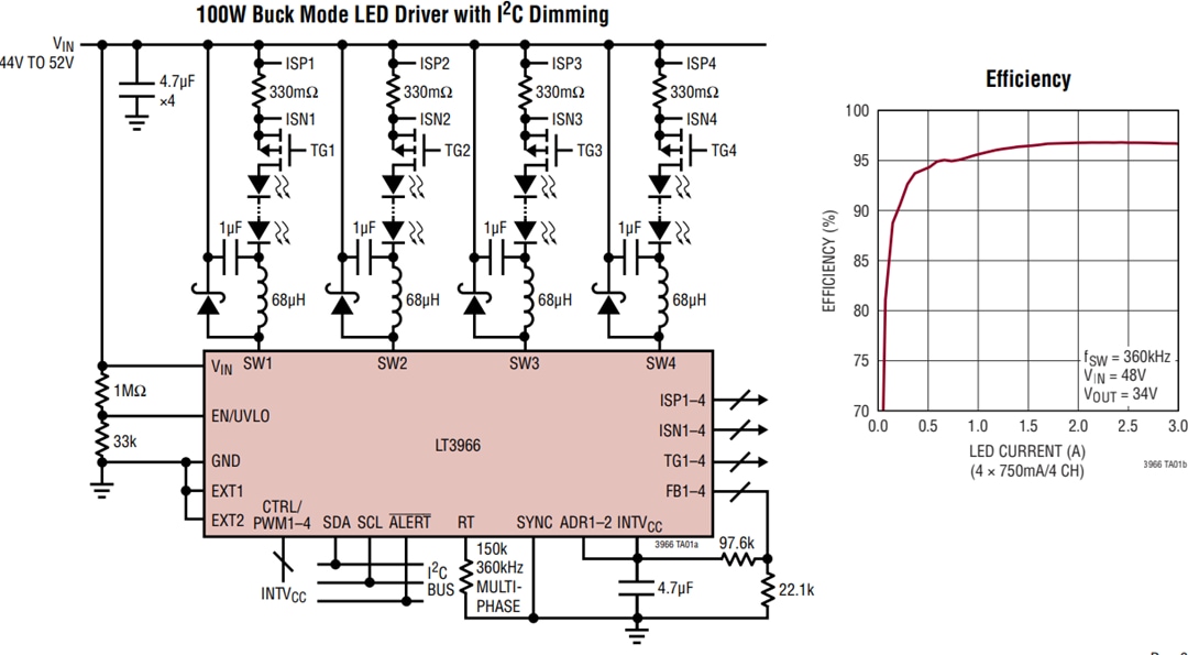 アプリケーション回路図 - Analog Devices Inc. LT3966クワッドブーストLEDドライバ