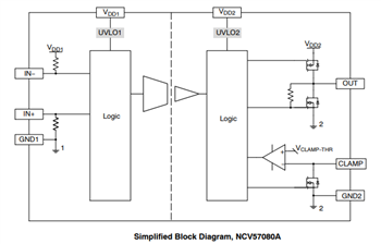 ブロック図 - onsemi NCV57080絶縁型大電流ゲートドライバ