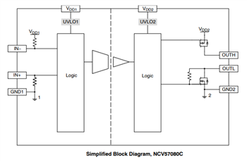 ブロック図 - onsemi NCV57080絶縁型大電流ゲートドライバ