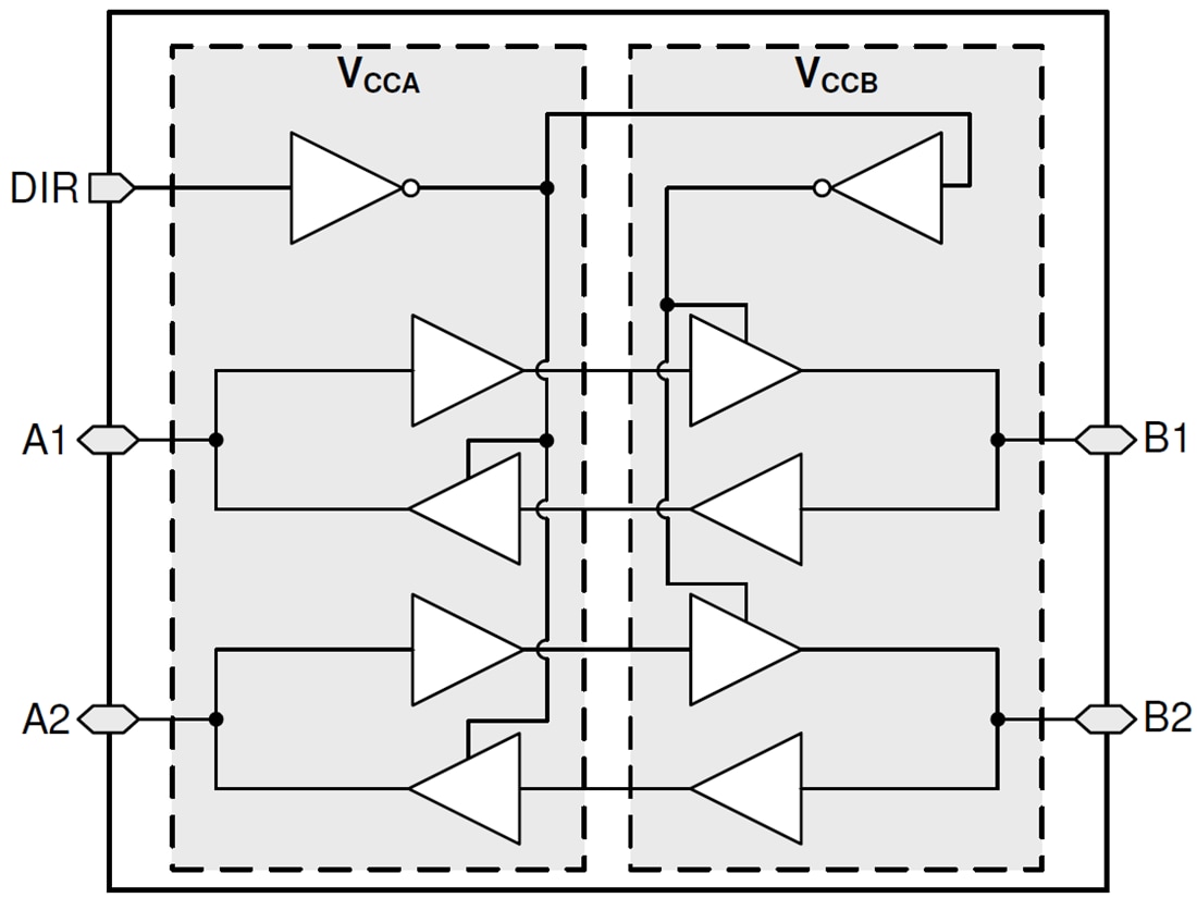 ブロック図 - Texas Instruments SN74AXC2T45/SN74AXC2T45-Q1 バストランシーバ