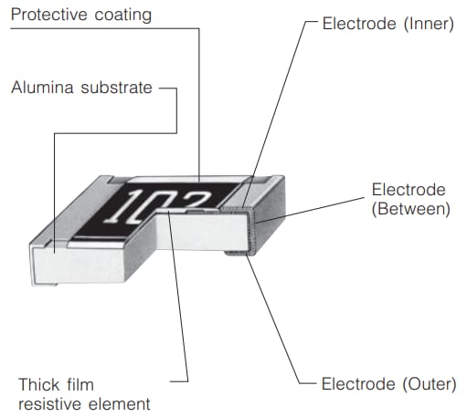 ブロック図 - Panasonic Electronic Components 耐サージ厚膜チップ抵抗器
