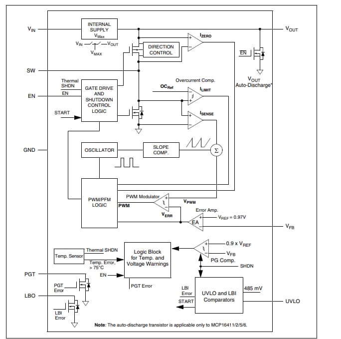 ブロック図 - Microchip Technology MCP1641x低IQブースト・コンバータ