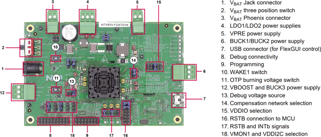 インフォグラフィック - NXP Semiconductors VR5500/FS5502プログラミングボード