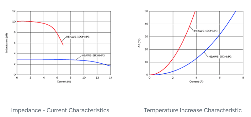 Murata HEAWS AEC-Q200デジタル・オーディオ・アンプ・インダクタ