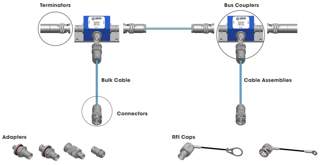 Trompeter / Cinch Connectivity Solutions MIL-STD-1553Bバスカプラ