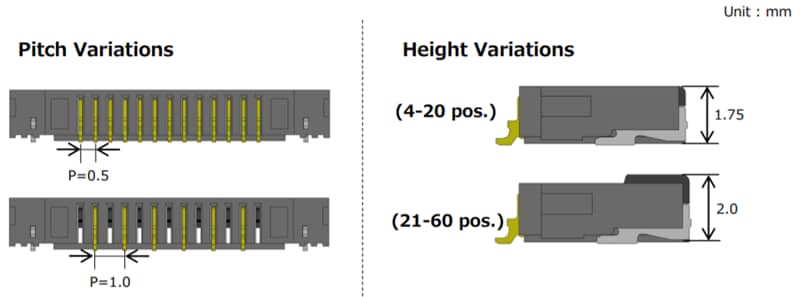 Hirose Electric TF31 0.5mm/1mmピッチFront-Flip FFC/FPCコネクタ