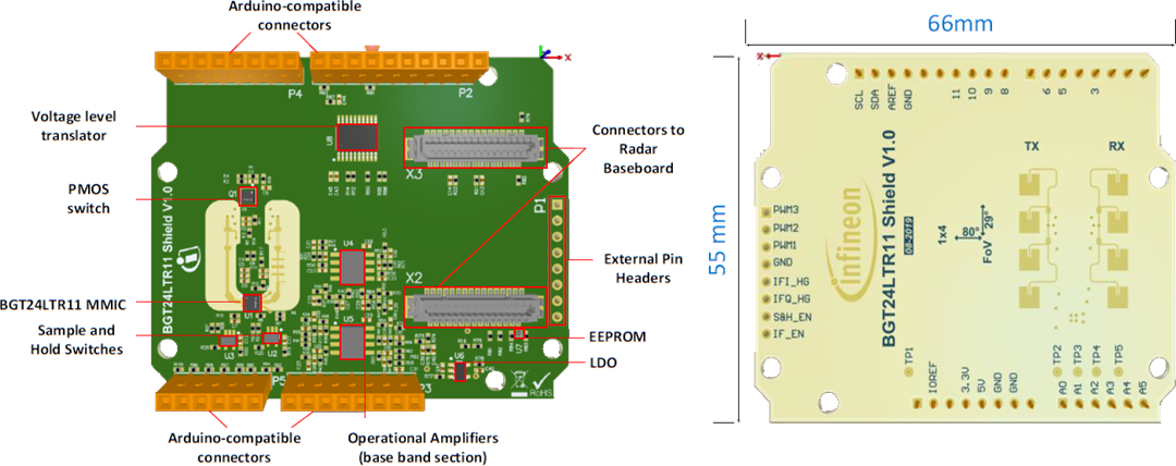 Infineon Technologies Sense2GoLパルス開発キット