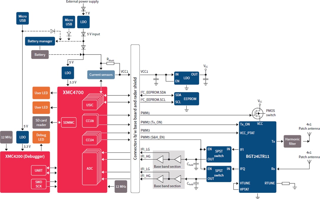 Infineon Technologies Sense2GoLパルス開発キット