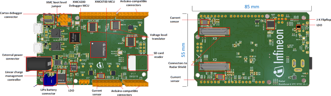 Infineon Technologies Sense2GoLパルス開発キット