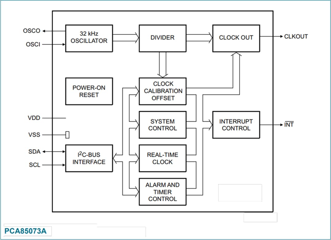 NXP Semiconductors PCA85073A CMOSリアルタイムクロック/カレンダー