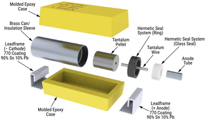 インフォグラフィック - KEMET 高信頼性アプリケーション