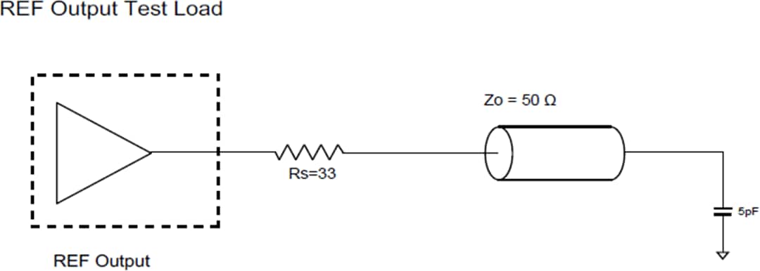 アプリケーション回路図 - Diodes Incorporated PI6CG33x Gen 4/5準拠のクロックジェネレータ