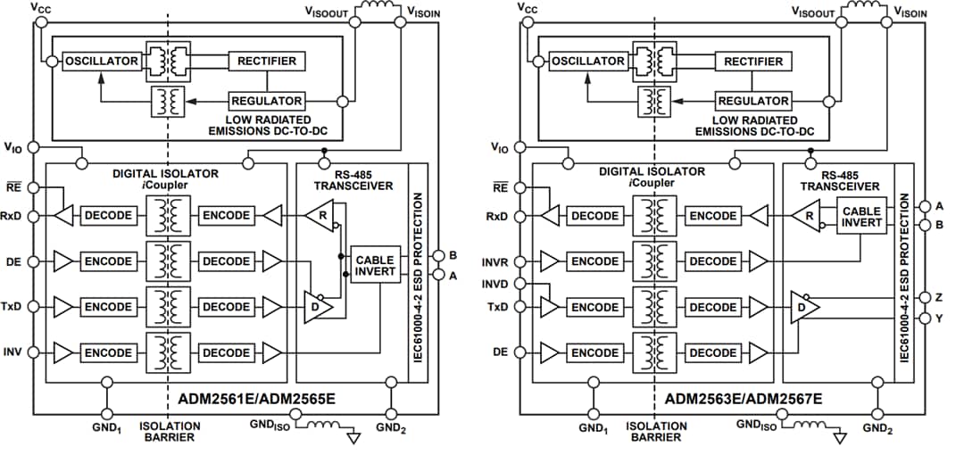 ブロック図 - Analog Devices Inc. ADM256xE RS-485トランシーバ