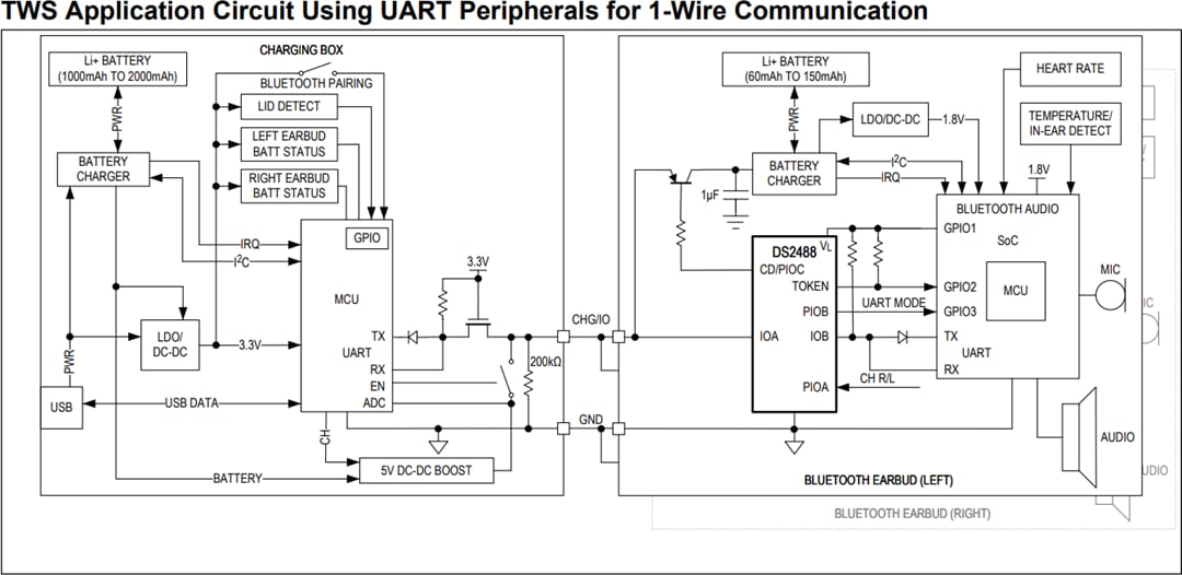 アプリケーション回路図 - Analog Devices Inc. DS2488 1-Wireデュアルポート・リンク