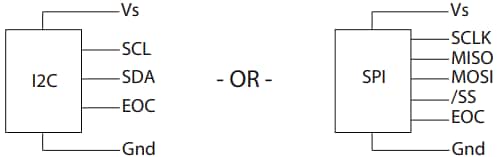 アプリケーション回路図 - Amphenol All Sensors DLHR低電圧デジタル圧力センサ