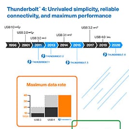 Intel 8000シリーズThunderbolt™ 4コントローラ