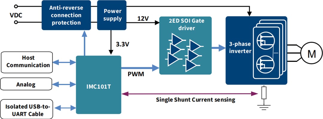 ブロック図 - Infineon Technologies REF-VACUUM-C101-2EDリファレンス設計