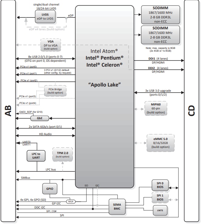 ブロック図 - ADLINK Technology cExpress-AL COM Express®モジュール