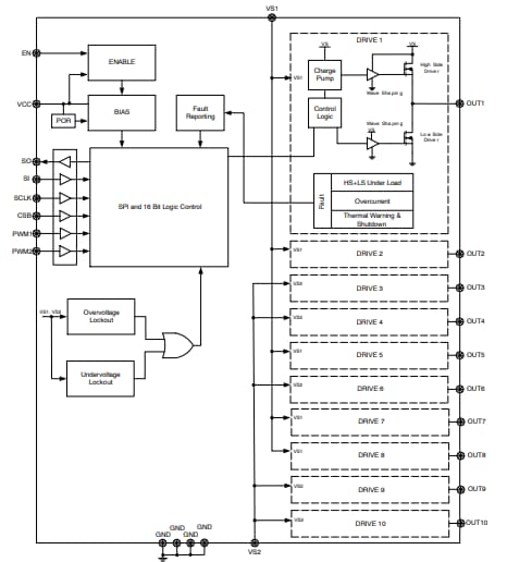 ブロック図 - onsemi NCV7725B 10チャンネル・ハーフブリッジ・ドライバ