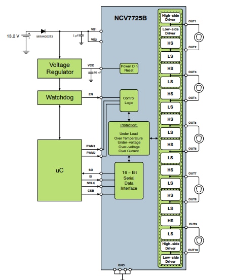 アプリケーション回路図 - onsemi NCV7725B 10チャンネル・ハーフブリッジ・ドライバ