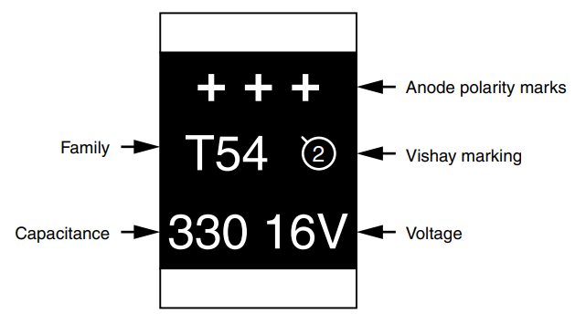 Vishay / Sprague T54 vPolyTan™ Poly表面実装チップコンデンサ