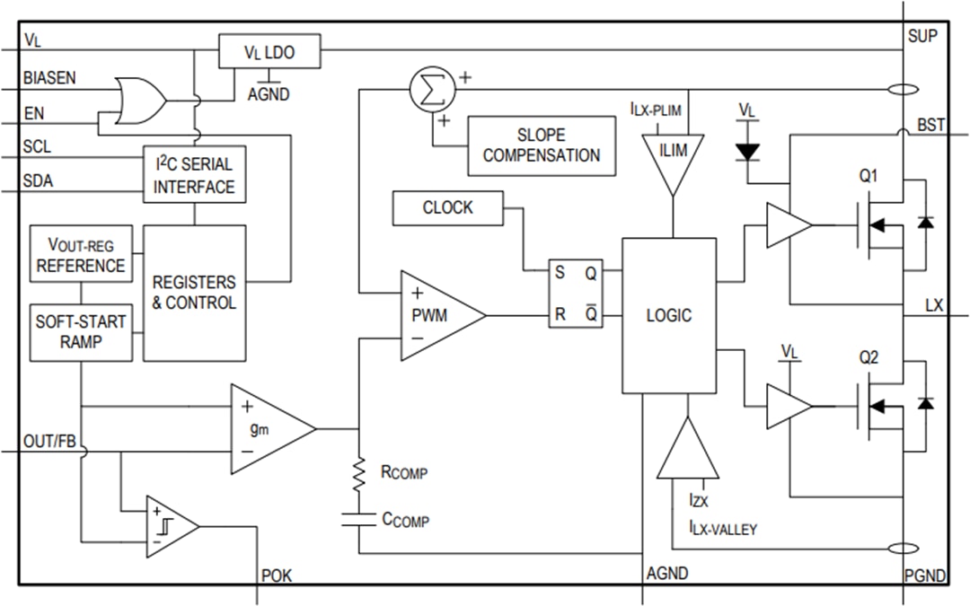ブロック図 - Analog Devices Inc. MAX77533高効率降圧レギュレータ