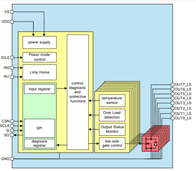 ブロック図 - Infineon Technologies TLE7x低圧側パワースイッチ