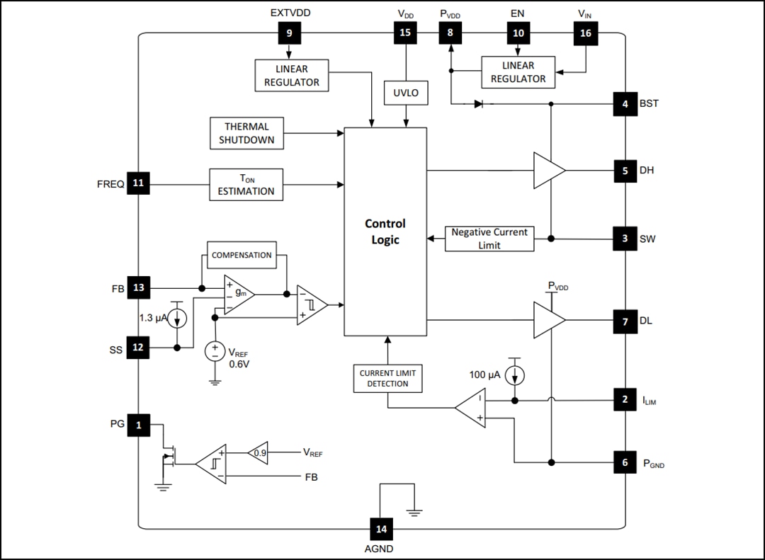 アプリケーション回路図 - Microchip Technology MIC2128同期バックコントローラ