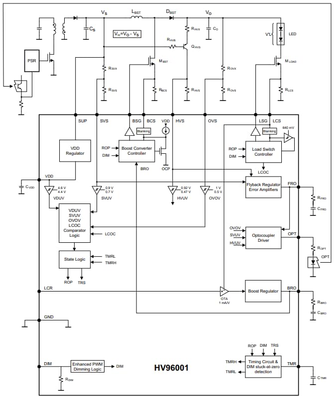 ブロック図 - Microchip Technology HV96001 LEDコントローラ