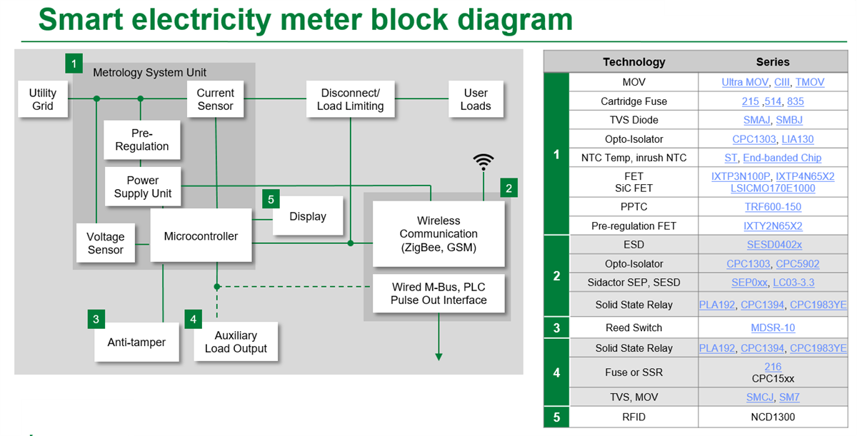 ブロック図 - Littelfuse スマートメータ計測ソリューション