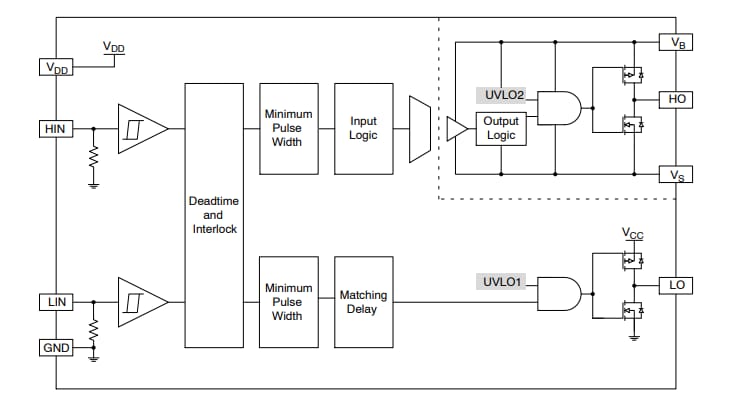 ブロック図 - onsemi NCD57200ハーフブリッジゲートドライバ