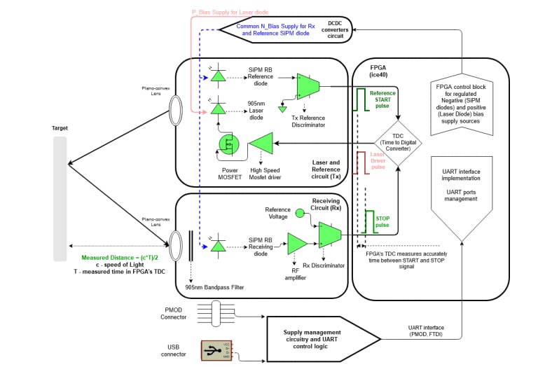 回路図 - onsemi SECO-RANGFINDER-GEVK SiPM dToF LIDAR