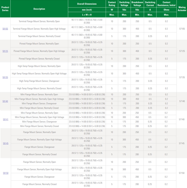 Littelfuse リードセンサ