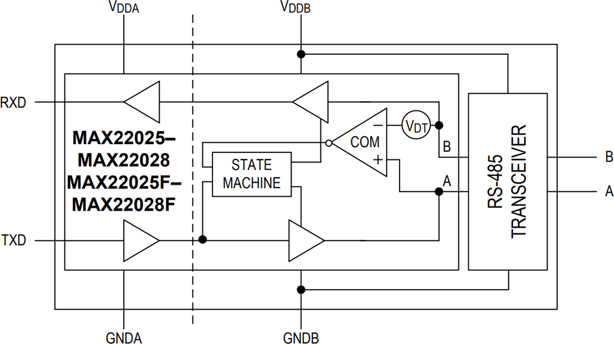 ブロック図 - Analog Devices Inc. MAX2202x/F絶縁RS-485/RS-422トランシーバ