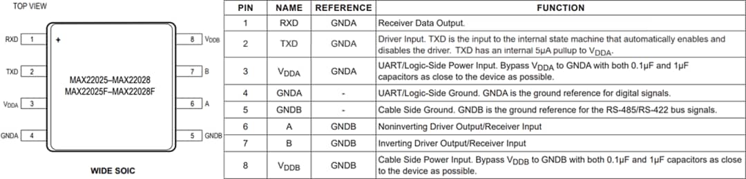 機械図面 - Analog Devices Inc. MAX2202x/F絶縁RS-485/RS-422トランシーバ