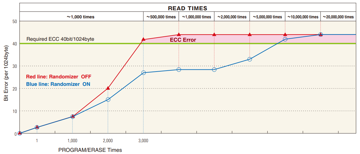 TDK メモリカード