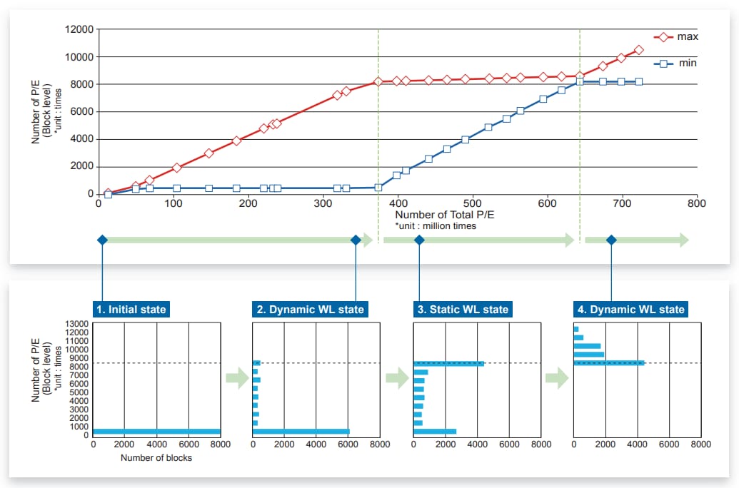 TDK メモリカード
