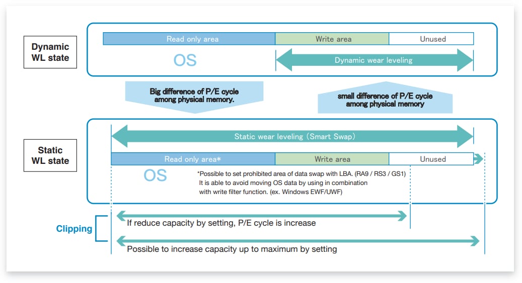 TDK メモリカード