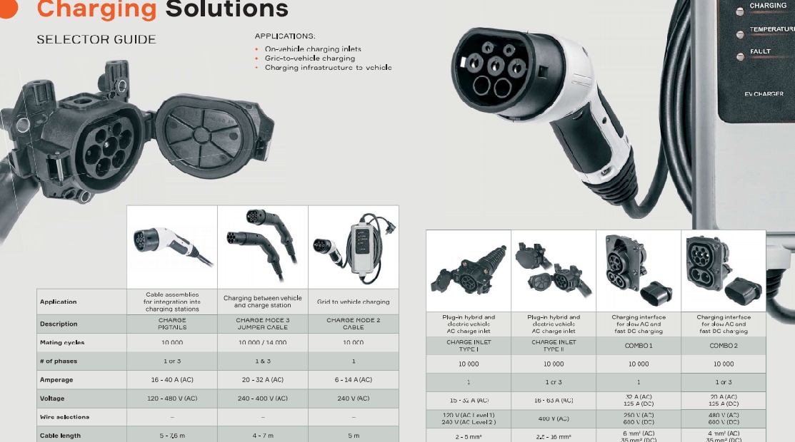 Aptiv 充電ソリューション