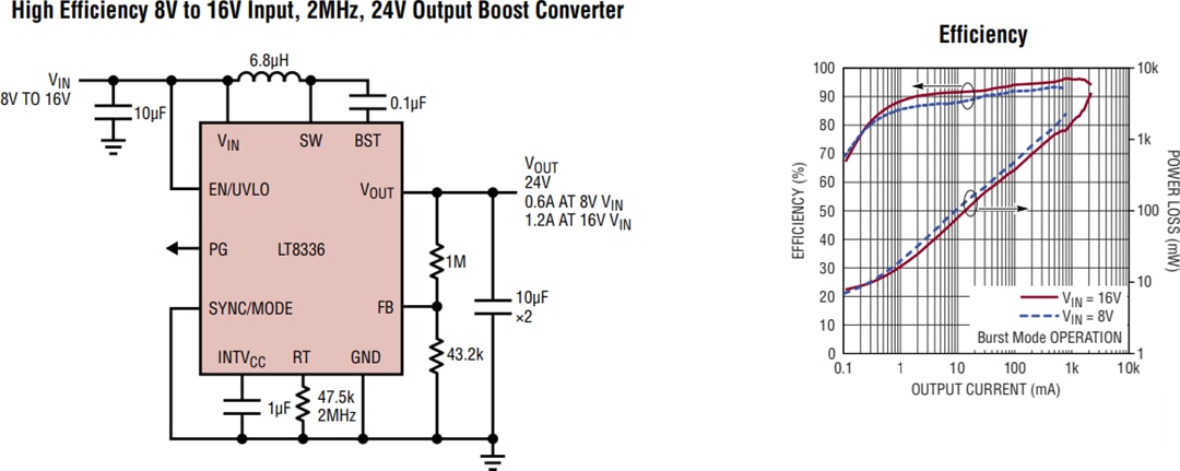 アプリケーション回路図 - Analog Devices Inc. LT8336昇圧Silent Switcher® DC-DCコンバータ