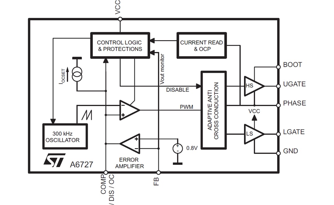 ブロック図 - STMicroelectronics A6727単相・車載用PWMコントローラ