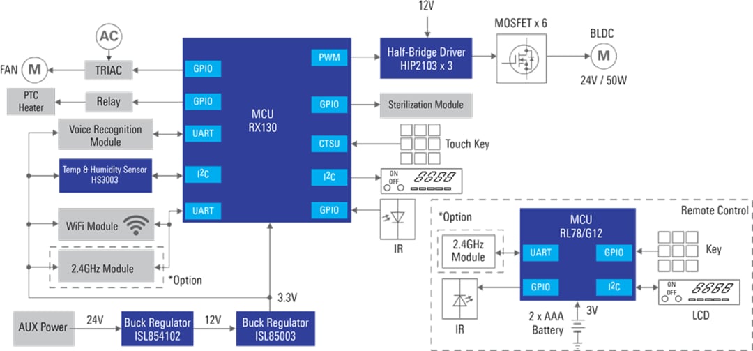 ブロック図 - Renesas Electronics スマート物干しスタンド