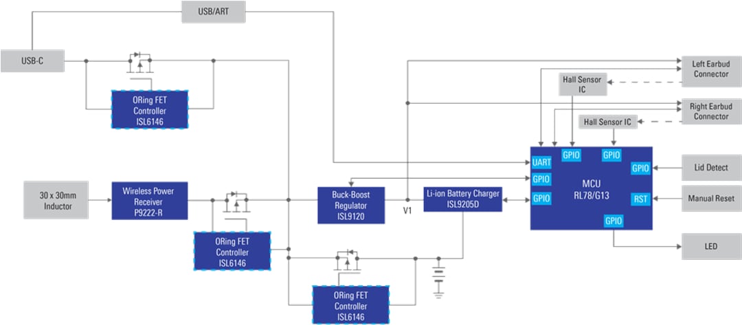 ブロック図 - Renesas Electronics スマートイヤホンケース充電器