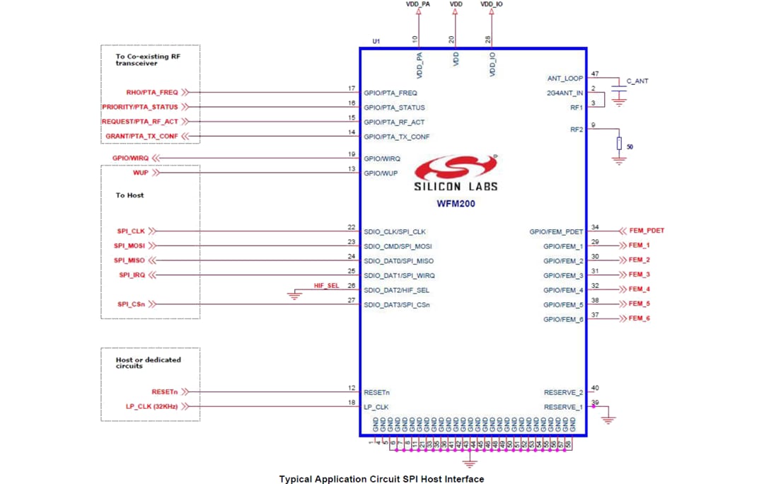 アプリケーション回路図 - Silicon Labs WFM200Sシリーズ2 Wi-Fi® SiPモジュール