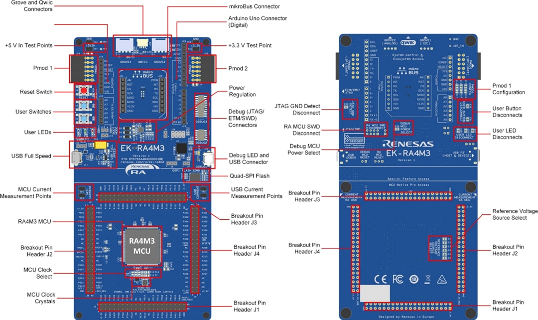 Renesas Electronics EK-RA4M3評価キット（RA4M3 MCUグループ用）