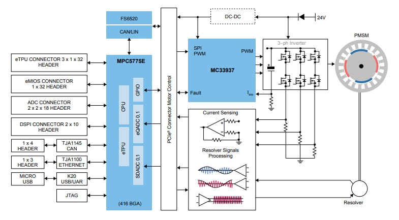 ブロック図 - NXP Semiconductors MCSPTR2A5775Eモーター制御キット